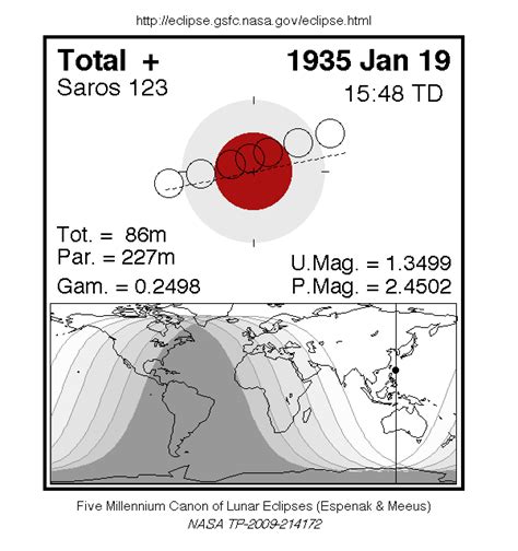 lunar eclipse philippines history|Catalog of Lunar Eclipses: 1901 to 2000 .